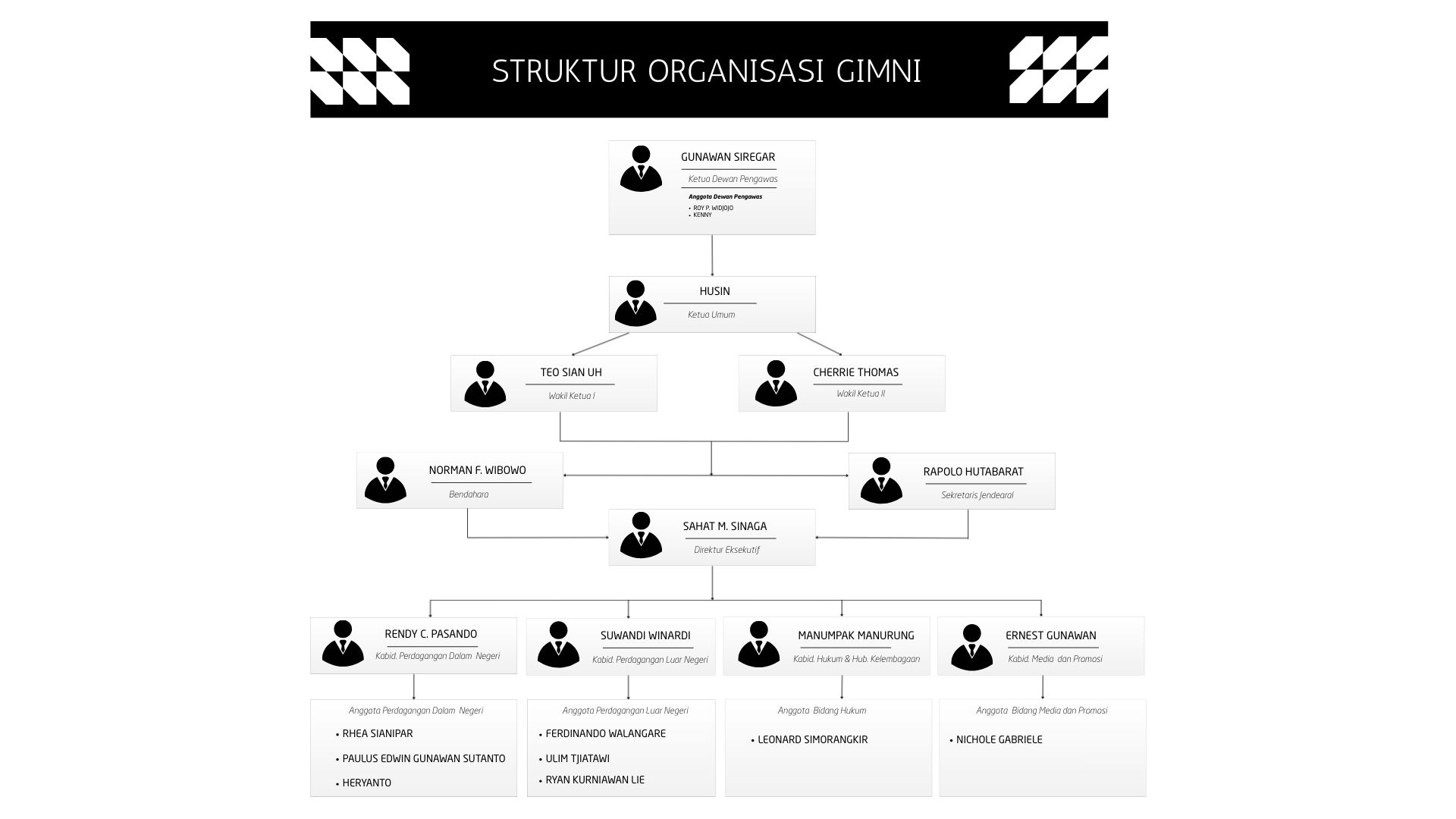 bagan organisasi GIMNI