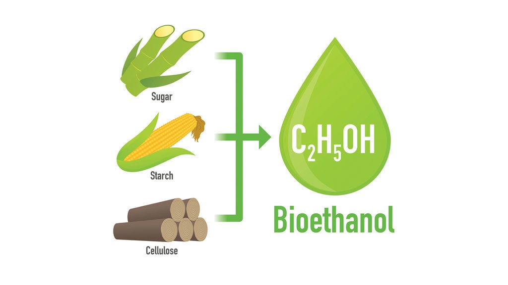 Bioetanol